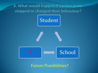  When utilizing ICTs, students are responsible for adhering to school policies regarding internet safety