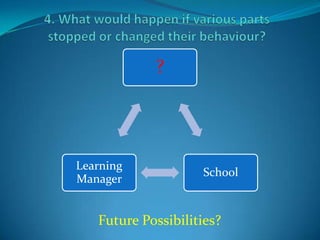  School policies regarding Inclusive practices ensures that all students have sufficient access to ICTs