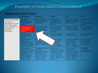 Example of Embedded Criteria SheetConceptual links between theory, pedagogical strategies, content and assessment