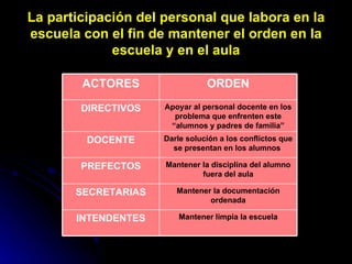 EL SIGNIFICADO DEL ORDEN EN LA ESCUELA SECUNDARIA | PPT