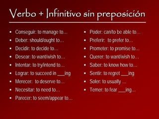 Verbo + Infinitivo sin preposición
 Conseguir: to manage to…       Poder: can/to be able to…
 Deber: should/ought to…        Preferir: to prefer to…
 Decidir: to decide to…         Prometer: to promise to…
 Desear: to want/wish to…       Querer: to want/wish to…
 Intentar: to try/intend to…    Saber: to know how to…
 Lograr: to succeed in ___ing   Sentir: to regret ___ing
 Merecer: to deserve to…        Soler: to usually …
 Necesitar: to need to…         Temer: to fear ___ing…
 Parecer: to seem/appear to…
 