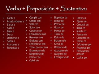 Verbo + Preposición + Sustantivo
Asistir a         Cumplir con         Depender de     Entrar en
Acostumbrarse a   Contar con          Llenar de       Fijarse en
Sonar a           Salir con           Pensar de       Consistir en
Subir a           Soñar con           Gozar de        Influir en
Bajar a           Casarse con         Pensar de       Insistir en
Dar a             Encontrarse con     Tratar de       Pensar en
Oponerse a        Reunirse con        Reírse de       Consentir en
Saber a           Enojarse con        Burlarse de     Tardar en
Acercarse a       Enfrentarse con     Servir de       Esforzarse por
Renunciar a       Tener que ver con   Olvidarse de    Preguntar por
                  Enamorarse de       Acordarse de    Preocuparse
                  Despedirse de       Quejarse de     por/con
                  Carecer de          Encargarse de   Luchar por
                  Cubrir de
 