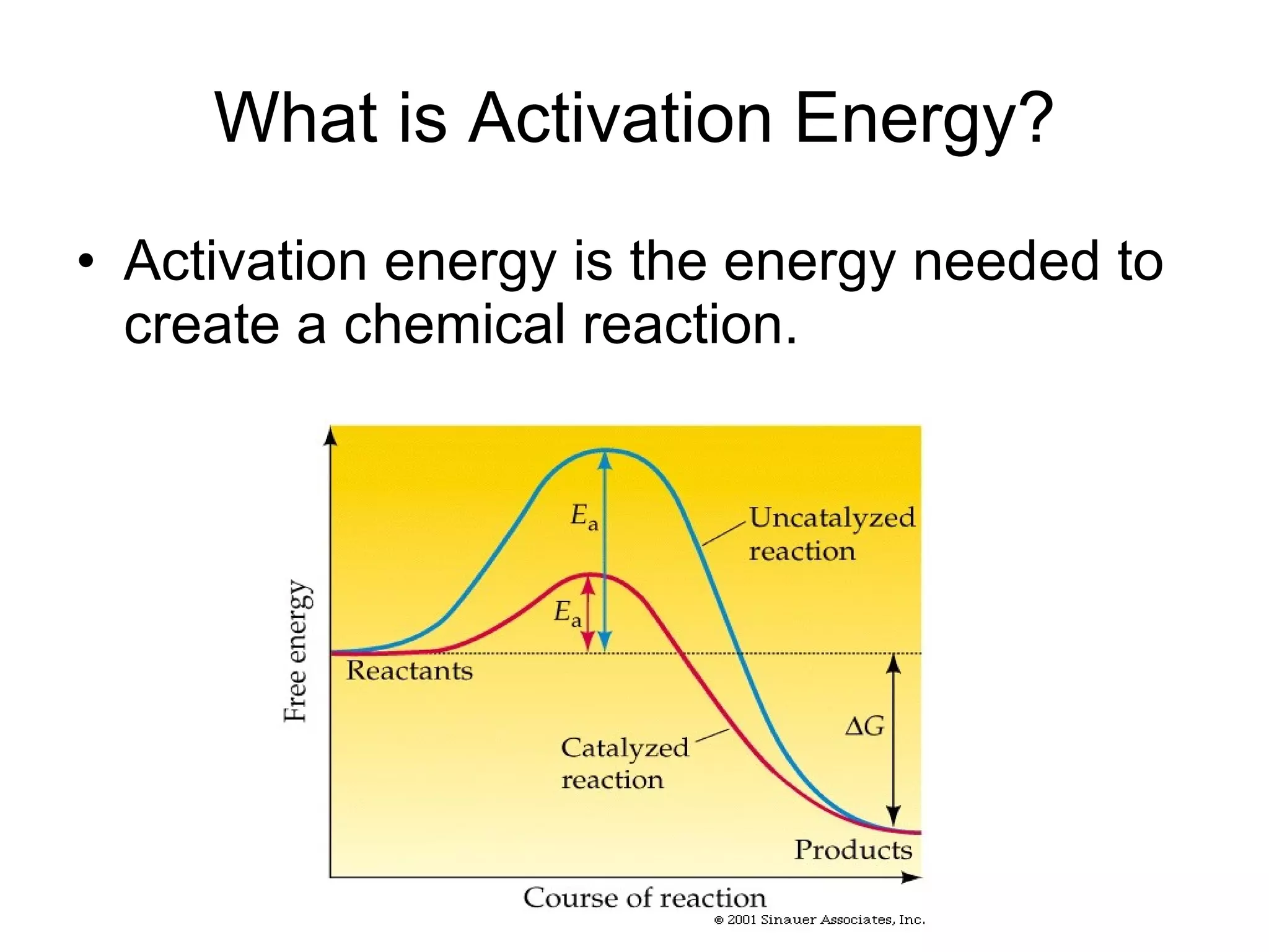 What is Activation Energy? Activation energy is the energy needed to create a chemical reaction.  