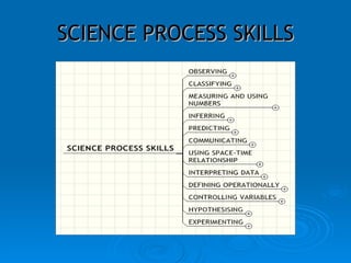 Science Process Skills