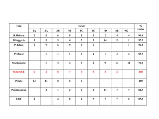 Science process skills tingkatan 5 jawapan