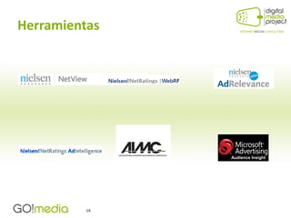 Herramientas




               Audience Insight




          14
 