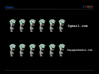 Users @gmail.com @myappsdomain.com 