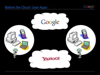 Before the Cloud: User Apps  