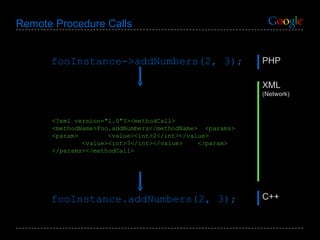 Remote Procedure Calls fooInstance->addNumbers(2, 3); <?xml version="1.0"?><methodCall>  <methodName>Foo.addNumbers</methodName>  <params>  <param>  <value><int>2</int></value> <value><int>3</int></value>  </param>  </params></methodCall> fooInstance.addNumbers(2, 3); PHP XML (Network) C++ 