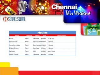 Movies Movies Language Theatre Days Show Timings Kuruvi Tamil Devi Kala All days 10.00 Pm Sakkaraikatti Tamil Devi Ac /Dts All days 4 Shows Netru Indru Nalai Tamil Devi Paradis All days 4 Shows Dhaam Dhoom Tamil Devi Bala All days 4 Shows Sathyam Tamil Devi All days Noon Show Jayam Kondan Tamil Devi Kala All days 3 Shows 