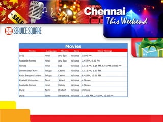 Movies Movies Language Theatre Days Show Timings 1920 Hindi Anu Ega All days 10.00 PM Roadside Romeo Hindi Anu Ega All days 3.45 PM, 6.30 PM Heroes Hindi Ega All days 12.15 PM, 3.15 PM, 6.45 PM, 10.00 PM Chinthkalaya Ravi Telugu Casino All days 12.15 PM, 3.30 PM Kotta Bangaru Lokam Telugu Casino All days 6.45 PM, 10.00 PM Khadalil Vizhunden Tamil Albert All days 4 Shows Roadside Romeo Hindi Melody All days 4 Shows Durai Tamil B Albert All days 3Shows Durai Tamil Aaradhana All days 11.305 AM, 2.45 PM, 10.00 PM 