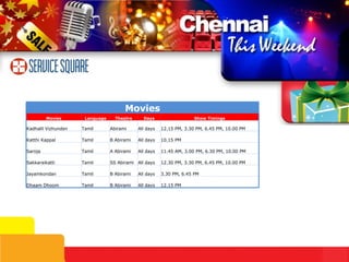 Movies Movies Language Theatre Days Show Timings Kadhalil Vizhunden Tamil Abirami All days 12.15 PM, 3.30 PM, 6.45 PM, 10.00 PM Katthi Kappal Tamil B Abirami All days 10.15 PM Saroja Tamil A Abirami All days 11.45 AM, 3.00 PM, 6.30 PM, 10.00 PM  Sakkaraikatti Tamil SS Abirami All days 12.30 PM, 3.30 PM, 6.45 PM, 10.00 PM  Jayamkondan Tamil B Abirami All days 3.30 PM, 6.45 PM  Dhaam Dhoom Tamil B Abirami All days 12.15 PM 
