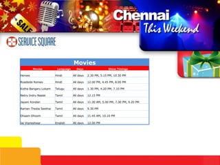 Movies Movies Language Days Show Timings Heroes Hindi All days 2.30 PM, 5.15 PM, 10.30 PM Roadside Romeo Hindi All days 12.00 PM, 4.45 PM, 8.00 PM Kotha Bangaru Lokam Telugu All days 1.30 PM, 4.20 PM, 7.10 PM Netru Indru Naalai Tamil All days 12.15 PM Jayam Kondan Tamil All days 11.30 AM, 5.00 PM, 7.30 PM, 9.20 PM Raman Thedia Seethai Tamil All days 9.30 PM Dhaam Dhoom Tamil All days 11.45 AM, 10.10 PM Jai Vigneshwar English All days 12.00 PM  