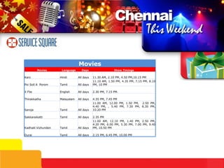 Movies Movies Language Days Show Timings Karz Hindi All days 11.30 AM, 2.10 PM, 4.50 PM,10.15 PM Poi Soll A  Porom Tamil All days 11.10 AM, 1.50 PM, 4.35 PM, 7.15 PM, 8.10 PM, 10 PM  X File English All days 2.30 PM, 7.15 PM. Thirakkatha Malayalam All days 4.35 PM, 7.45 PM Saroja Tamil All days 11.00 AM, 12.00 PM, 1.50 PM,  2.50 PM, 4.40 PM, , 5.40 PM, 7.30 PM, 8.30 PM, 10.20 PM Sakkaraikatti Tamil All days 2.35 PM Kadhalil Vizhunden Tamil All days 11.00 AM, 12.10 PM, 1.40 PM, 2.50 PM, 4.20 PM, 6.00 PM, 5.30 PM, 7.00 PM, 9.40 PM, 10.50 PM Durai Tamil All days 2.15 PM, 6.45 PM, 10.00 PM 