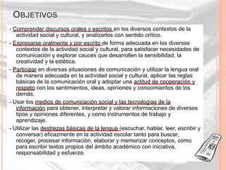 OBJETIVOS
- Comprender discursos orales y escritos en los diversos contextos de la
   actividad social y cultural, y analizarlos con sentido crítico.
- Expresarse oralmente y por escrito de forma adecuada en los diversos
   contextos de la actividad social y cultural, para satisfacer necesidades de
   comunicación y explorar cauces que desarrollen la sensibilidad, la
   creatividad y la estética.
- Participar en diversas situaciones de comunicación y utilizar la lengua oral
   de manera adecuada en la actividad social y cultural, aplicar las reglas
   básicas de la comunicación oral y adoptar una actitud de cooperación y
   respeto con los sentimientos, ideas, opiniones y conocimientos de los
   demás.
- Usar los medios de comunicación social y las tecnologías de la
   información para obtener, interpretar y valorar informaciones de diversos
   tipos y opiniones diferentes, y como instrumentos de trabajo y
   aprendizaje.
- Utilizar las destrezas básicas de la lengua (escuchar, hablar, leer, escribir y
   conversar) eficazmente en la actividad escolar tanto para buscar,
   recoger, procesar información, elaborar y memorizar conceptos, como
   para escribir textos propios del ámbito académico con iniciativa,
   responsabilidad y esfuerzo.
 