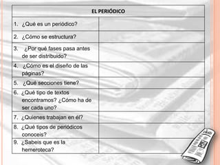 EL PERIÓDICO

1. ¿Qué es un periódico?

2. ¿Cómo se estructura?

3.    ¿Por qué fases pasa antes
     de ser distribuido?
4. ¿Cómo es el diseño de las
   páginas?
5. ¿Qué secciones tiene?
6. ¿Qué tipo de textos
   encontramos? ¿Cómo ha de
   ser cada uno?
7. ¿Quienes trabajan en él?
8. ¿Qué tipos de periódicos
   conoceis?
9. ¿Sabeis que es la
   hemeroteca?
 