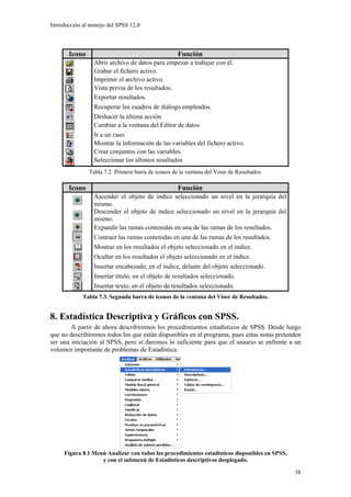 Introducción al manejo del SPSS 12.0



       Icono                                        Función
                 Abrir archivo de datos para empezar a trabajar con él.
                 Grabar el fichero activo.
                 Imprimir el archivo activo.
                 Vista previa de los resultados.
                 Exportar resultados.
                 Recuperar los cuadros de diálogo empleados.
                 Deshacer la última acción
                 Cambiar a la ventana del Editor de datos
                 Ir a un caso.
                 Mostrar la información de las variables del fichero activo.
                 Crear conjuntos con las variables.
                 Seleccionar los últimos resultados
               Tabla 7.2. Primera barra de iconos de la ventana del Visor de Resultados.

       Icono                                        Función
                 Ascender el objeto de índice seleccionado un nivel en la jerarquía del
                 mismo.
                 Descender el objeto de índice seleccionado un nivel en la jerarquía del
                 mismo.
                 Expandir las ramas contenidas en una de las ramas de los resultados.
                 Contraer las ramas contenidas en una de las ramas de los resultados.
                 Mostrar en los resultados el objeto seleccionado en el índice.
                 Ocultar en los resultados el objeto seleccionado en el índice.
                 Insertar encabezado, en el índice, delante del objeto seleccionado.
                 Insertar título, en el objeto de resultados seleccionado.
                 Insertar texto, en el objeto de resultados seleccionado.
             Tabla 7.3. Segunda barra de iconos de la ventana del Visor de Resultados.


8. Estadística Descriptiva y Gráficos con SPSS.
        A partir de ahora describiremos los procedimientos estadísticos de SPSS. Desde luego
que no describiremos todos los que están disponibles en el programa, pues estas notas pretenden
ser una iniciación al SPSS, pero sí daremos lo suficiente para que el usuario se enfrente a un
volumen importante de problemas de Estadística.




     Figura 8.1 Menú Analizar con todos los procedimientos estadísticos disponibles en SPSS,
                   y con el submenú de Estadísticos descriptivos desplegado.

                                                                                               38
 