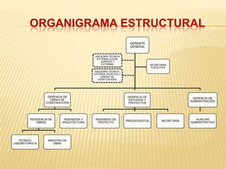  SERNAQUÉ SOSA, José Julio.	(Ing. Civil)