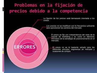 Problemas en la fijación de precios debido a la competenciaERRORES