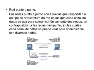 Red punto a punto: Las redes punto a punto son aquellas que responden a un tipo de arquitectura de red en las que cada canal de datos se usa para comunicar únicamente dos nodos, en contraposición a las redes multipunto, en las cuales cada canal de datos se puede usar para comunicarse con diversos nodos.  