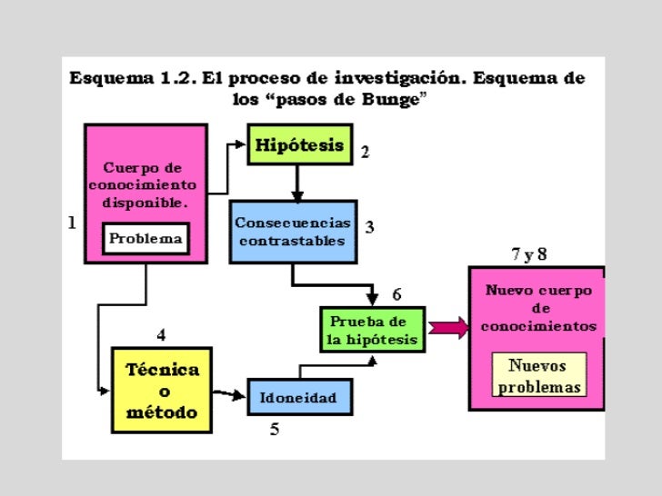 Metodo Cientifico