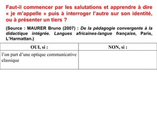 Faut-il commencer par les salutations et apprendre à dire « je m’appelle » puis à interroger l’autre sur son identité, ou à présenter un tiers ? (Source : MAURER Bruno (2007) :  De la pédagogie convergente à la didactique intégrée. Langues africaines-langue française , Paris, L’Harmattan.)‏ l’on part d’une optique communicative classique NON, si : OUI, si : 