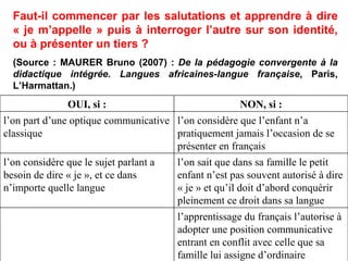 Faut-il commencer par les salutations et apprendre à dire « je m’appelle » puis à interroger l’autre sur son identité, ou à présenter un tiers ? (Source : MAURER Bruno (2007) :  De la pédagogie convergente à la didactique intégrée. Langues africaines-langue française , Paris, L’Harmattan.)‏ l’apprentissage du français l’autorise à adopter une position communicative entrant en conflit avec celle que sa famille lui assigne d’ordinaire l’on sait que dans sa famille le petit enfant n’est pas souvent autorisé à dire « je » et qu’il doit d’abord conquérir pleinement ce droit dans sa langue l’on considère que le sujet parlant a besoin de dire « je », et ce dans n’importe quelle langue l’on considère que l’enfant n’a pratiquement jamais l’occasion de se présenter en français l’on part d’une optique communicative classique NON, si : OUI, si : 