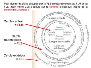 Pour illustrer la place occupée par le FLS comparativement au FLM et au FLE, Jean-Pierre Cuq s’appuie sur le  schéma  ci-dessous inspiré de la  théorie des 3 cercles  : Cercle central  =  FLM Cercle intermédiaire  =  FLS Cercle extérieur  =  FLE 