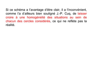 Si ce schéma a l’avantage d’être clair, il a l’inconvénient, comme l’a d’ailleurs bien souligné J.-P. Cuq, de  laisser croire à une homogénéité des situations au sein de chacun des cercles considérés , ce qui ne reflète pas la réalité. 