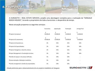 Estudo preliminar para o desenvolvimento de um projecto imobiliário em Sangano 6. PROPOSTA A EUROACTIV – REAL ESTATE SERVICES, propõe uma abordagem completa para a realização da “SANGALO BEACH HOUSES”, livrando o proprietário de toda a burocrácia  e desperdício de tempo. Nesta actuação propomos os seguintes serviços: honorários adjudicação finalização entrega final Projecto Conceptual; $  30.000,00  $  10.000,00  $  10.000,00  $  10.000,00  Projecto de Loteamento;  $  30.000,00  $  10.000,00  $  10.000,00  $  10.000,00  Projecto de Arquitectura; 4% 35% 35% 30% Projecto de Especialidades; 2% 35% 35% 30% Projecto Paisagístico e desenho urbano; 2% 35% 35% 30% Project Management e fiscalização de obras;  3% 35% 35% 30% Gestão de espaços e do parque edificado;  5% 50% 50% - Comercialização e Mediação Imobiliária;  5% 50% 50% - Facility management e Gestão de propriedades.  5% 50% 50% - 