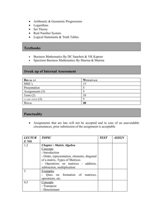 •   Arithmetic & Geometric Progressions
      •   Logarithms
      •   Set Theory
      •   Real Number System
      •   Logical Statements & Truth Tables


Textbooks

      •   Business Mathematics By DC Sancheti & VK Kapoor
      •   Spectrum Business Mathematics By Sharma & Sharma


Break up of Internal Assessment

BREAK UP                                        WEIGHTAGE
MSE’s                                           15
Presentation                                    5
Assignments (3)                                 5
Tests (2)                                       10
CLASS TESTS (3)                                 5
TOTAL                                           40


Punctuality

      •   Assignments that are late will not be accepted and in case of an unavoidable
          circumstances, prior submission of the assignment is acceptable


LECTUR         TOPIC                                         TEST   ASSGN
E NO.
1,2            Chapter : Matrix Algebra
               Concepts
               - Introduction
               - Order, representation, elements, diagonal
               of a matrix, Types of Matrices
               - Operations on matrices : addition,
               subtraction, multiplication
3              Examples
               - Ques on formation of matrices,
               operations, etc.
4,5            Concepts
               - Transpose
               - Determinant
 