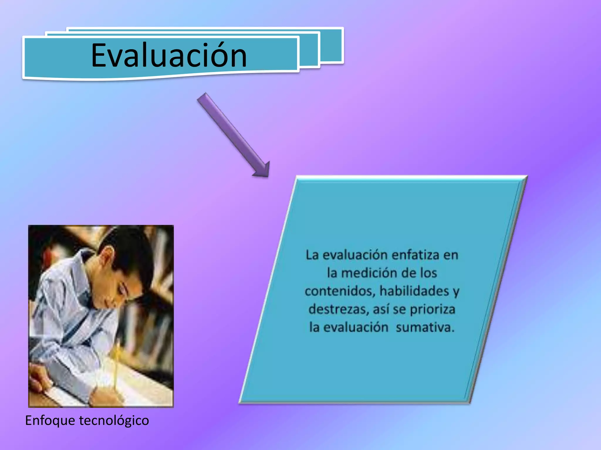 EvaluaciónLa evaluación enfatiza en la medición de los contenidos, habilidades y destrezas, así se prioriza la evaluación  sumativa.Enfoque tecnológico
