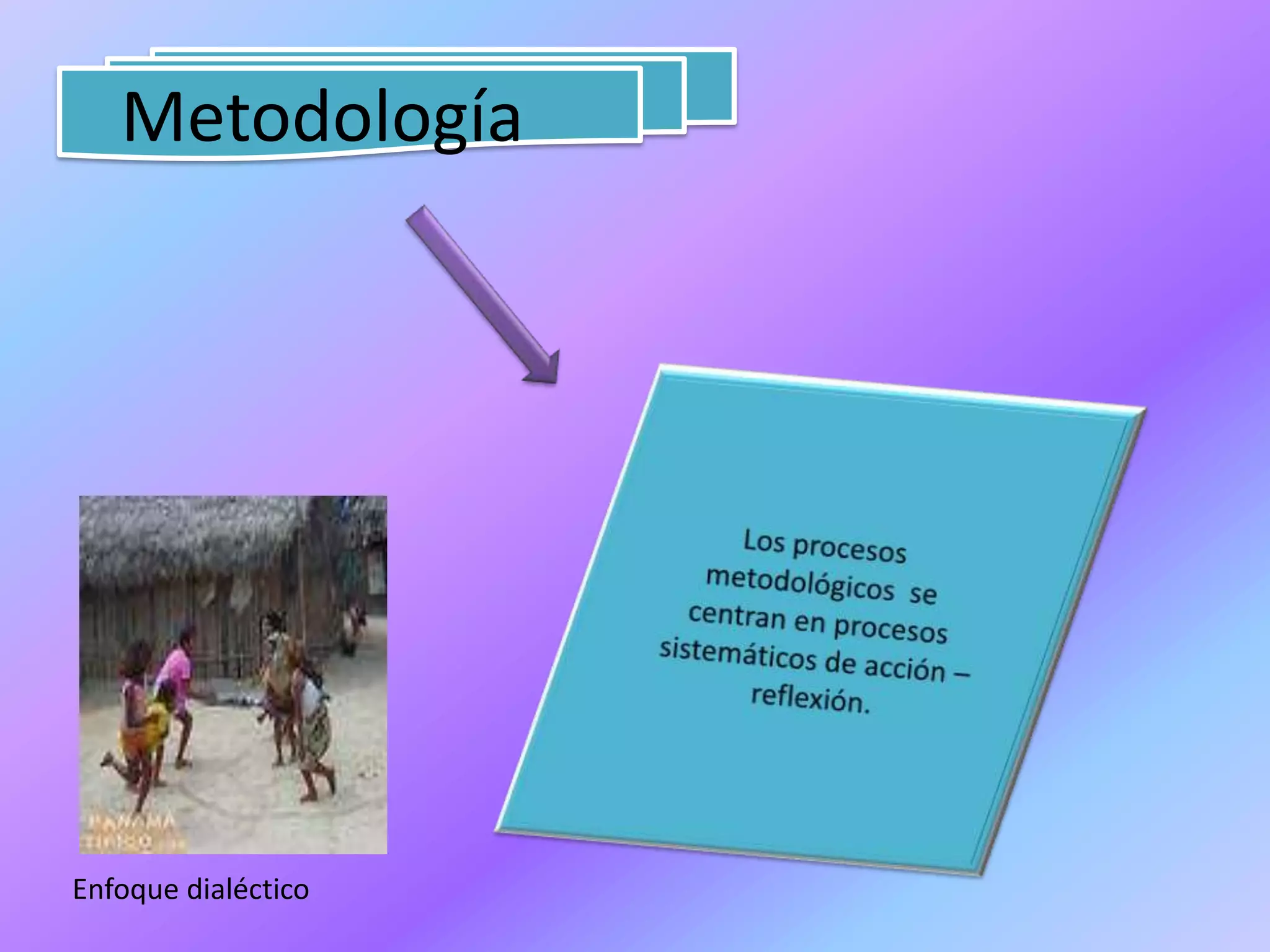 MetodologíaLos procesos metodológicos  se centran en procesos sistemáticos de acción –reflexión.Enfoque dialéctico