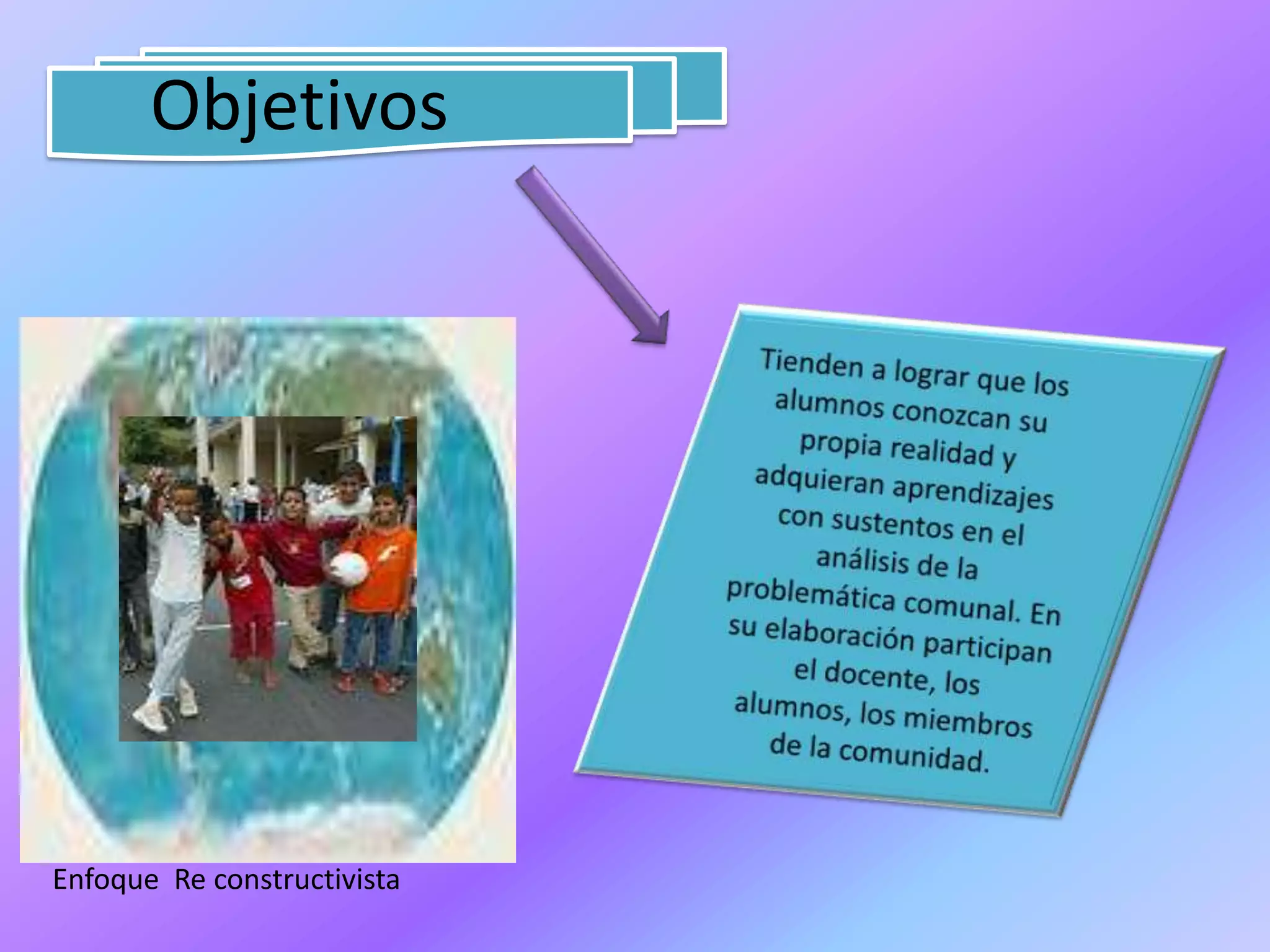 ObjetivosTienden a lograr que los alumnos conozcan su propia realidad y adquieran aprendizajes con sustentos en el análisis de la problemática comunal. En su elaboración participan el docente, los alumnos, los miembros de la comunidad.Enfoque  Re constructivista
