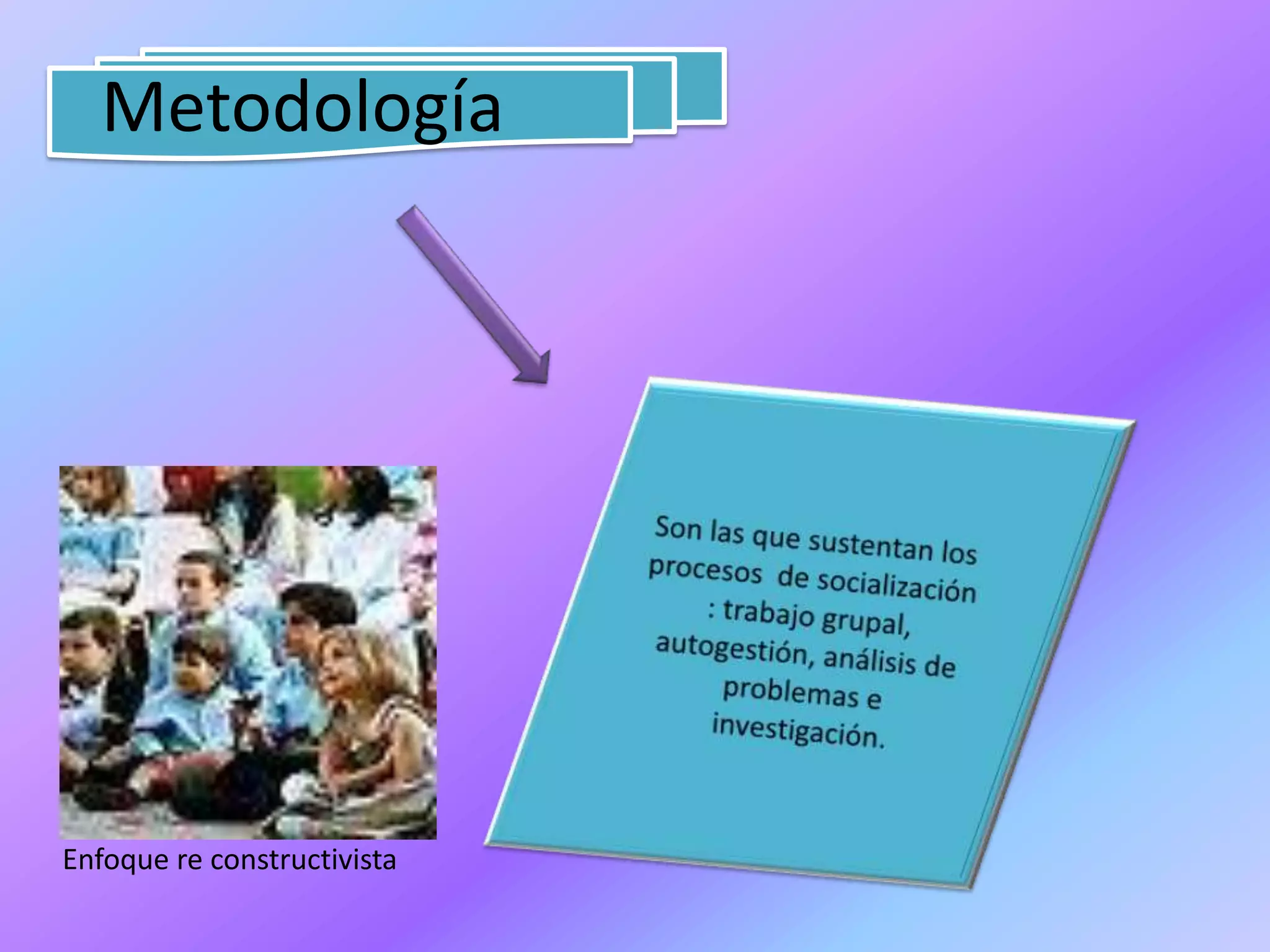 MetodologíaSon las que sustentan los procesos  de socialización : trabajo grupal, autogestión, análisis de problemas e investigación.Enfoque re constructivista