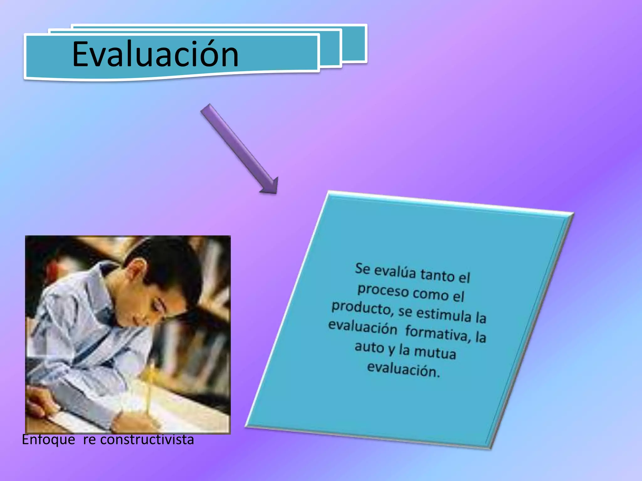 EvaluaciónSe evalúa tanto el proceso como el producto, se estimula la evaluación  formativa, la auto y la mutua evaluación.Enfoque  re constructivista