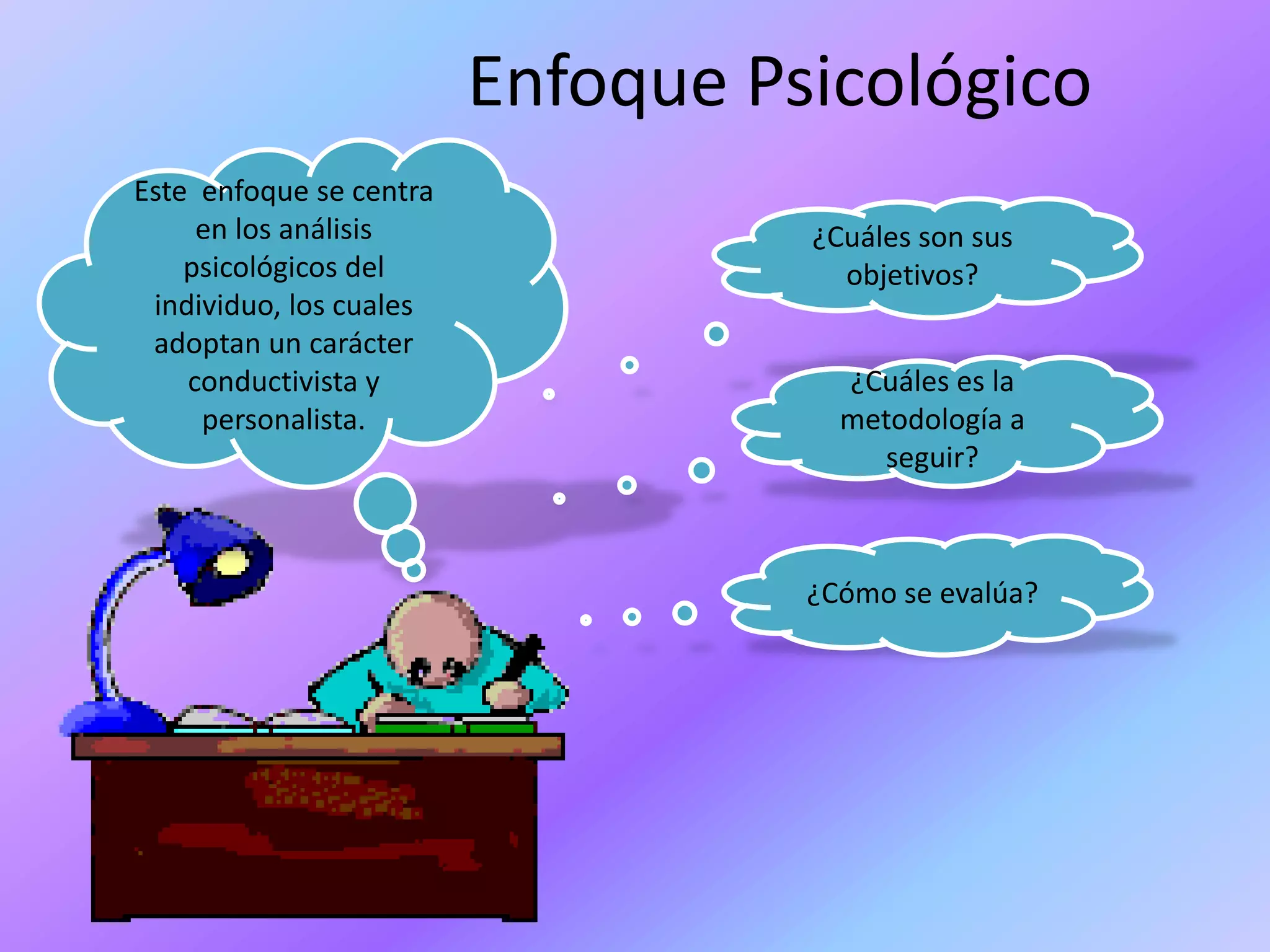 Enfoque PsicológicoEste  enfoque se centra en los análisis psicológicos del individuo, los cuales adoptan un carácter conductivista y personalista.¿Cuáles son sus objetivos?¿Cuáles es la metodología a seguir?¿Cómo se evalúa?