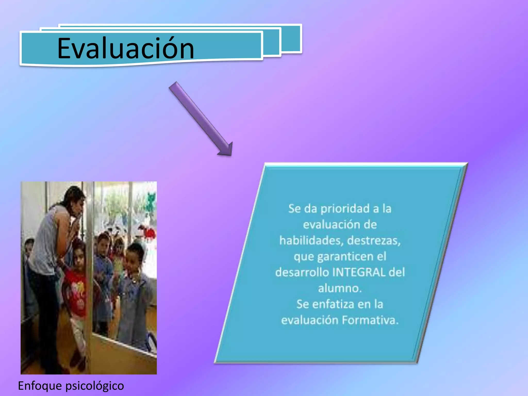 EvaluaciónSe da prioridad a la evaluación de habilidades, destrezas, que garanticen el desarrollo INTEGRAL del alumno.Se enfatiza en la evaluación Formativa.Enfoque psicológico
