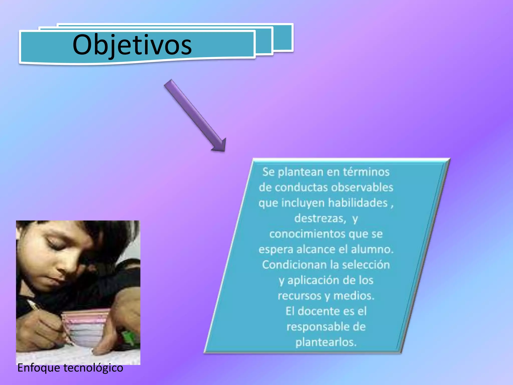 ObjetivosSe plantean en términos de conductas observables que incluyen habilidades , destrezas,  y conocimientos que se espera alcance el alumno.Condicionan la selección y aplicación de los recursos y medios.El docente es el responsable de plantearlos.Enfoque tecnológico