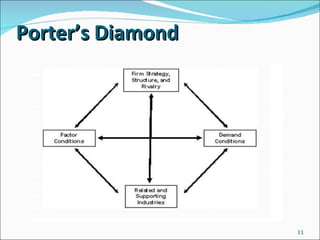 Porter’s Diamond 