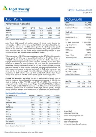1QFY2011 Result Update | FMCG
                                                                                                                       July 27, 2010



 Asian Paints                                                                             ACCUMULATE
                                                                                          CMP                            Rs2,438
 Performance Highlights                                                                   Target Price                   Rs2,773
  (Rs cr)                   1QFY11       1QFY10          % yoy     Angel Est     % Diff   Investment Period             12 Months
  Revenue                    1,830.2     1,460.2          25.3      1,706.3         7.3
  EBITDA                                                                                   Stock Info
                               347.1        275.8         25.9        326.8         6.2
  OPM (%)                       19.0         18.9         8bp          19.2      (18bp)    Sector                            FMCG
  PAT                          222.2        176.1         26.2        210.4         5.6    Market Cap (Rs cr)                23,383
 Source: Company, Angel Research                                                           Beta                                 0.4
                                                                                           52 Week High / Low         2,548/1,280
 Asian Paints (APL) posted yet another quarter of strong results beating our
 estimates by ~6-8% on both revenue and profitability front. Consolidated top-line         Avg. Daily Volume                 16,682
 grew 25% yoy led by: 1) ~18-20% volume growth, 2) ~2-3% price led growth                  Face Value (Rs)                      10
 (driven by low base and 4.15% price hikes initiated in May), and 3) product mix
 gains. Earnings grew 26% yoy largely led by higher operating leverage as gross            BSE Sensex                        18,078
 margins declined. We maintain an Accumulate on the stock.                                 Nifty                              5,431
                                                                                           Reuters Code                  ASPN.BO
 Volume growth at ~18-20%, gross margins contract but OPM flat: APL reported a
 strong growth of 25% yoy in consolidated top-line to Rs1,830cr driven by                  Bloomberg Code                APNT@IN
 ~18-20% volume growth and price/mix led growth of ~5-6%. However, we
 highlight that robust growth this quarter was also aided by: 1) low base (took
 price cuts in 1HFY2010), and 2) inventory pile up in trade this quarter ahead of          Shareholding Pattern (%)
 price hikes. Earnings registered a growth of 26% yoy to Rs222cr driven by higher
 operating leverage as gross margins contracted. Management has indicated that             Promoters                           50.6
 input costs are witnessing an uptrend particularly in Tio2 rutile, monomers and           MF / Banks / Indian Fls             22.2
 some oils due to demand-supply mismatch. APL has initiated another round of
                                                                                           FII / NRIs / OCBs                   17.2
 price hikes: 1) 2.6% effective from July 2010 and 2) 1.2% effective from August
 2010), which is likely to help APL sustain steady growth in ensuing quarters.             Indian Public / Others              14.0

 Outlook and Valuation: We believe that APL is well poised to benefit from an
 uptick in consumer demand aided by strong economic recovery. At Rs2,438, the
                                                                                           Abs. (%)             3m     1yr      3yr
 stock is trading at 22x FY2012E revised EPS of Rs111. We maintain an
 Accumulate on the stock, with a revised Target Price of Rs2,773 (Rs2,461) based           Sensex               2.2   17.6     18.7
 on P/E multiple of 25x FY2012E earnings (~15-20% premium to its historical                APL                 18.2   80.6    182.4
 valuations), justified due to sustained double-digit volume growth, stronger
 pricing power (as reflected in the recent round of price hikes) and stable margins.

 Key Financials (Consolidated)
  Y/E March (Rs cr)                      FY2009       FY2010      FY2011E      FY2012E
  Net Sales                               5,464         6,681       7,867        9,227
  % chg                                     24.0         22.3        17.8         17.3
  Net Profit (Adj)                        401.4         772.0       909.3      1,063.9
  % chg                                     (3.9)        92.3        17.8         17.0
  EBITDA (%)                                12.3         18.4        18.0         17.9
  EPS (Rs)                                  41.8         80.5        94.8        110.9
  P/E (x)                                   58.3         30.3        25.7         22.0    Anand Shah
                                                                                          022-4040 3800-334
  P/BV (x)                                  19.4         13.7        10.5          8.3
                                                                                          anand.shah@angeltrade.com
  RoE (%)                                   33.1         48.9        40.8         37.8
  RoCE (%)                                  36.3         54.7        51.5         49.3    Chitrangda Kapur
  EV/Sales (x)                               4.3           3.5        3.0          2.5    022-4040 3800-323
  EV/EBITDA (x)                             35.0         19.1        16.4         13.8    chitrangdar.kapur@angeltrade.com
 Source: Company, Angel Research



Please refer to important disclosures at the end of this report                                                                   1
 