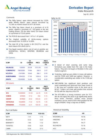Derivative Report
                                                                                                          India Research
                                                                                                                    Sep 02, 2010
Comments
                                                                    Nifty Vs OI
 The Nifty futures’ open interest increased by 2.03%
      while Minifty futures’ open interest increased by
      15.36% as market closed at 5471.85 levels.
 The Nifty Sep future closed at a premium of 6.10
      points, against a premium of 1.30 points in the last
      trading session. On the other hand, Oct future closed
      at a premium of 10.65 points.
 The PCR-OI decreased from 1.47 to 1.41 points.
 The       Implied volatility of At-the-money            options
      decreased from 16.50% to 16.00%.
 The total OI of the market is Rs1,59,071cr and the
      stock futures OI is Rs45,261cr.
 Few liquid counters where cost of carry is positive are
      NOIDATOLL, KSOILS, ISPATIND, RELMEDIA and
      OFSS.

OI Gainers
                                 OI                    PRICE
                                                                     View
SCRIP                 OI       CHANGE      PRICE      CHANGE
                                 (%)                    (%)           A    blend of short covering and some long
JISLJALEQS           130500     20.28     1212.45          -2.63        formations was visible from FIIs’ side in the Index
                                                                        futures. They were net buyers of Rs360cr in the cash
COREPROTEC        10835000      19.86       268.3          2.07         market segment.
HCLTECH            2761000      18.60       386.1          0.93
                                                                      Yesterday, build up was visible in many call options
AUROPHARMA         1094250      17.44      1044.6          0.59         and the 5500 and 5600 put options. However, a
                                                                        considerable unwinding was visible in the 5100 put
DISHTV            13544000      16.68        53.8          6.22
                                                                        option.
OI Losers                                                             IVRCLINFRA has significant short positions and
                                                                        some unwinding was observed from lower levels in
                                 OI                    PRICE
                                                                        it. We may see a positive move in the stock up to
SCRIP                 OI       CHANGE      PRICE      CHANGE
                                 (%)                    (%)             Rs167. Traders can trade with positive bias around
                                                                        Rs158 with the stop loss of Rs154.
KFA                15400000      -10.30    62.35           5.05
                                                                      The 875-880 is a strong resistance zone for TCS.
SOBHA                329000      -9.12       346           5.15         We do not expect the stock to go significantly above
GESHIP               859000      -8.42    304.65           2.51         these levels. Therefore, positive move around
                                                                        resistance can be used to form short position for the
HOTELEELA           5568000      -7.32     52.45           1.45         target of Rs845. Keep a stop loss of Rs892.
DENABANK            7724000      -6.31    105.55           2.68


Put-Call Ratio                                                        Historical Volatility

SCRIP                          PCR-OI         PCR-VOL                 SCRIP                                     HV

NIFTY                           1.41               1.15               MCDOWELL-N                               46.56

RELIANCE                        0.32               0.23               HINDZINC                                 46.14

BANKNIFTY                       1.85               1.72               DISHTV                                   46.27

TATASTEEL                       0.50               0.25               RUCHISOYA                                53.76

CAIRN                           0.34               0.13               HCC                                      52.96


SEBI Registration No: INB 010996539                                                  For Private Circulation Only            1
 