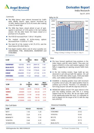 Derivative Report
                                                                                                           India Research
                                                                                                                     Sep 07, 2010
Comments
                                                                    Nifty Vs OI
 The Nifty futures’ open interest increased by 3.68%
      while Minifty futures’ open interest increased by
      32.08%. Market closed at 5576.95 levels after making
      a new 52-week high.
 The Nifty Sep future closed almost at par of spot,
      against a premium of 5.50 points in the last trading
      session. On the other hand, Oct future closed at a
      premium of 4.25 points.
 The PCR-OI increased from 1.38 to 1.40 points.
 The       Implied volatility of At-the-money            options
      decreased from 13.50% to 11.50%.
 The total OI of the market is Rs1,75,317cr and the
      stock futures OI is Rs47,867cr.
 Few liquid counters where cost of carry is positive are
      UNIONBANK, TTML, JINDALSWHL, ASIANPAINT and
      STERLINBIO.
OI Gainers
                                 OI                    PRICE         View
SCRIP                 OI       CHANGE      PRICE      CHANGE
                                 (%)                    (%)           FIIs have formed significant long positions in the
                                                                        Index futures and the stock futures. They were net
ASIANPAINT           125750     58.43     2849.70          1.42         buyers of Rs947cr in the cash market segment. SGX
BAJAJ-AUTO         1063375      46.37     3004.00          4.63         Nifty is suggesting an opening around 5600 mark
                                                                        today.
JINDALSWHL           298125     17.60     1778.60          2.43
                                                                      In the last trading session, huge build up was
DABUR              2866000      17.27      211.50          0.19
                                                                        observed in call and put both the options. On call
ONMOBILE             633000     17.22      359.60          4.61         front, the 5700 strike while in puts, 5500 and 5600
                                                                        strike, each added around 50000 contracts.
OI Losers
                                                                      ESSAROIL is showing positive move with increment
                                 OI                        PRICE        in positive cost of carry. We expect positive move to
SCRIP                 OI       CHANGE      PRICE          CHANGE        continue up to Rs135. Therefore, it is advisable to
                                 (%)                        (%)         form long around 128 with the stop loss of Rs124.
BEML                 176000      -20.54   1195.05           5.38
                                                                      INDIACEM added around 15% open interest in the
SOBHA                284000      -12.07    363.20           2.77        past few trading sessions and 105 is a strong
                                                                        support level for the stock. We do not expect stock
KFA                12684000      -11.99     69.00           8.92
                                                                        to go significantly below this level. It is advisable to
UNIPHOS             5554000      -8.86     186.95           0.35        buy at support for the target of Rs112 with the stop
                                                                        loss of Rs102.
GSPL                6720000      -8.50     121.20           2.49


Put-Call Ratio                                                        Historical Volatility

SCRIP                          PCR-OI         PCR-VOL                 SCRIP                                      HV

NIFTY                           1.40               1.20               STERLINBIO                                33.52

RELIANCE                        0.29               0.16               TATASTEEL                                 43.65

BANKNIFTY                       2.06               1.99               RECLTD                                    31.95

TATASTEEL                       0.68               0.33               GVKPIL                                    40.73

TATAMOTORS                      0.48               0.29               BAJAJ-AUTO                                37.96


SEBI Registration No: INB 010996539                                                   For Private Circulation Only            1
 