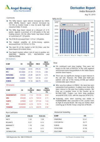 Derivative Report
                                                                                                           India Research
                                                                                                                     Aug 10, 2010
Comments
                                                                     Nifty Vs OI
 The Nifty futures’ open interest increased by 3.86%
       while Minifty futures’ open interest increased by
       10.73% as market made a new 52-week high and
       closed at 5486.15 levels.
 The Nifty Aug future closed at a discount of 4.15
       points, against a premium of 3.20 points in the last
       trading session. On the other hand, Sep future closed
       at a premium of 1.25 points.
 The PCR-OI increased from 1.37 to 1.39 points.
 The        Implied volatility of At-the-money            options
       decreased from 14.75% to 13.75%.
 The total OI of the market is Rs1,52,246cr and the
       stock futures OI is Rs44,556cr.
 Few liquid counters where cost of carry is positive are
       ISPATIND, TRIVENI,        GTL,     RUCHISOYA           and
       PANTALOONR.
OI Gainers
                                  OI                   PRICE
                                                                      View
SCRIP                  OI       CHANGE     PRICE      CHANGE
                                  (%)                   (%)            FIIs continued cash base buying. They were net
AREVAT&D            1752000      33.54     295.25          1.99          buyers to the tune of Rs522cr in the cash segment
                                                                         and formed some long positions in the Index futures
PTC                 3012000      31.18     119.15          2.80          and the Stock futures.
PATELENG             707500      25.89     420.70          0.75
                                                                       There was no significant change in open interest in
ORBITCORP           3528000      19.27     129.35          2.41          the call side; however, the 5400 and 5500 put
                                                                         options and out of the money (5100) put added
SOBHA                258000      15.18     368.75          8.42
                                                                         considerable open interest.
OI Losers                                                              After very less rollover in ONGC, the stock has seen
                                                                         substantial fresh positions. It added more than 60%
                                  OI                    PRICE
                                                                         open interest in the past few trading sessions. We
SCRIP                  OI       CHANGE      PRICE      CHANGE
                                  (%)                    (%)             may see a positive move in the counter up to
                                                                         Rs1280-1285. Traders can form long positions
MUNDRAPORT            998500      -7.12    791.50           0.83         around Rs1230-1235, with the stop loss of Rs1210.
APIL                  450500      -6.73    749.35           2.71       Yesterday, some short covering was visible in
SUNTV                 249000      -6.57    471.40           1.63         FEDERALBANK after correction in the counter from
                                                                         its high of around Rs365. We may see further short
IFCI                95368000      -6.19     59.75           1.36         covering up to Rs358. Keep a stop loss of Rs328.
YESBANK              6594000      -6.14    304.95           2.92


Put-Call Ratio                                                         Historical Volatility

SCRIP                           PCR-OI         PCR-VOL                 SCRIP                                     HV

NIFTY                            1.39               1.09               ONMOBILE                                 52.61

RELIANCE                         0.21               0.15               CENTURYTEX                               34.71

BANKNIFTY                        1.78               2.60               SOBHA                                    53.86

SBIN                             1.18               0.71               TATACOMM                                 41.90

TATAMOTORS                       0.68               0.36               EDUCOMP                                  50.25


SEBI Registration No: INB 010996539                                                   For Private Circulation Only            1
 