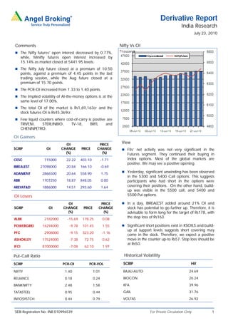Derivative Report
                                                                                                             India Research
                                                                                                                       July 23, 2010


Comments                                                              Nifty Vs OI
 The Nifty futures’ open interest decreased by 0.77%,
       while, Minifty futures open interest increased by
       15.14% as market closed at 5441.95 levels.
 The Nifty July future closed at a premium of 10.50
       points, against a premium of 4.45 points in the last
       trading session, while the Aug future closed at a
       premium of 15.70 points.
 The PCR-OI increased from 1.33 to 1.40 points.
 The Implied volatility of At-the-money options is at the
       same level of 17.00%.
 The total OI of the market is Rs1,69,163cr and the
       stock futures OI is Rs45,369cr.
 Few liquid counters where cost-of-carry is positive are
       TRIVENI, STERLINBIO,          TV-18,      BRFL           and
       CHENNPETRO.

OI Gainers
                                 OI                      PRICE
                                                                       View
SCRIP                 OI       CHANGE       PRICE       CHANGE          FIIs’ net activity was not very significant in the
                                 (%)                      (%)             Futures segment. They continued their buying in
CESC                 715000       22.22     403.10           -1.71        Index options. Most of the global markets are
                                                                          positive. We may see a positive opening.
IBREALEST         27098000        20.84     166.10           -0.69
ADANIENT            2866500       20.64     558.90           1.75       Yesterday, significant unwinding has been observed
                                                                          in the 5300 and 5400 Call options. This suggests
ABB                 1707250       18.87     848.05           0.00         participants who had short in the options were
AREVAT&D            1886000       14.51     293.60           1.64         covering their positions. On the other hand, build-
                                                                          up was visible in the 5500 call, and 5400 and
OI Losers                                                                 5500 Put options.

                                  OI                      PRICE         In a day, IBREALEST added around 21% OI and
SCRIP                  OI       CHANGE        PRICE      CHANGE           stock has potential to go further up. Therefore, it is
                                  (%)                      (%)            advisable to form long for the target of Rs178, with
ALBK                 2182000       -15.69    178.25           0.08
                                                                          the stop loss of Rs163.

POWERGRID           16294000        -9.78    101.45           1.55      Significant short positions exist in KSOILS and build-
                                                                          up at support levels suggests short covering may
PFC                  2908000        -9.15    323.20          -1.16
                                                                          come in the stock. Therefore, we expect a positive
ASHOKLEY            17524000        -7.38     72.75           0.62        move in the counter up-to Rs57. Stop loss should be
                                                                          at Rs50.
IFCI                87000000        -7.08     62.10           1.97

Put-Call Ratio                                                          Historical Volatility

SCRIP                           PCR-OI           PCR-VOL                SCRIP                                      HV

NIFTY                            1.40                 1.01              BAJAJ-AUTO                                24.69

RELIANCE                         0.18                 0.24              BIOCON                                    26.24

BANKNIFTY                        2.48                 1.58              KFA                                       39.96

TATASTEEL                        0.95                 0.44              GAIL                                      31.76

INFOSYSTCH                       0.44                 0.79              VOLTAS                                    26.92


SEBI Registration No: INB 010996539                                                     For Private Circulation Only             1
 