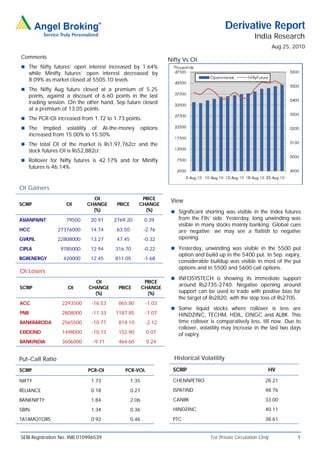 Derivative Report
                                                                                                        India Research
                                                                                                                  Aug 25, 2010
Comments
                                                                 Nifty Vs OI
 The Nifty futures’ open interest increased by 1.64%
   while Minifty futures’ open interest decreased by
   8.09% as market closed at 5505.10 levels.
 The Nifty Aug future closed at a premium of 5.25
   points, against a discount of 6.60 points in the last
   trading session. On the other hand, Sep future closed
   at a premium of 13.05 points.
 The PCR-OI increased from 1.72 to 1.73 points.
 The    Implied volatility of At-the-money            options
   increased from 15.00% to 15.50%.
 The total OI of the market is Rs1,97,762cr and the
   stock futures OI is Rs52,882cr.
 Rollover for Nifty futures is 42.17% and for Minifty
   futures is 46.14%.


OI Gainers
                              OI                    PRICE
                                                                  View
SCRIP               OI      CHANGE      PRICE      CHANGE
                              (%)                    (%)           Significant shorting was visible in the Index futures
ASIANPAINT         79500      20.91    2769.20          0.39         from the FIIs’ side. Yesterday, long unwinding was
                                                                     visible in many stocks mainly banking. Global cues
HCC              27376000     14.74     63.50           -2.76        are negative; we may see a flattish to negative
GVKPIL           22808000     13.27     47.45           -0.32        opening.

CIPLA            9785000      12.94    316.70           -0.22      Yesterday, unwinding was visible in the 5500 put
                                                                     option and build up in the 5400 put. In Sep. expiry,
BGRENERGY         420000      12.45    811.05           -1.68
                                                                     considerable buildup was visible in most of the put
                                                                     options and in 5500 and 5600 call options.
OI Losers
                                                                   INFOSYSTECH is showing its immediate support
                               OI                       PRICE
                                                                     around Rs2735-2740. Negative opening around
SCRIP               OI       CHANGE     PRICE          CHANGE
                               (%)                       (%)         support can be used to trade with positive bias for
                                                                     the target of Rs2820, with the stop loss of Rs2705.
ACC               2293500     -16.53    865.80          -1.03
                                                                   Some liquid stocks where rollover is less are
PNB               2808000     -11.33   1187.85          -1.07        HINDZINC, TECHM, HDIL, ONGC and ALBK. This
BANKBARODA        2565500     -10.77    814.10          -2.12        time rollover is comparatively less, till now. Due to
                                                                     rollover, volatility may increase in the last two days
EXIDEIND          1498000     -10.73    152.90           0.07        of expiry.
BANKINDIA         3606000      -9.71    464.60           0.24


Put-Call Ratio                                                     Historical Volatility

SCRIP                        PCR-OI        PCR-VOL                 SCRIP                                      HV

NIFTY                         1.73              1.35               CHENNPETRO                                28.21

RELIANCE                      0.18              0.27               ISPATIND                                  48.76

BANKNIFTY                     1.84              2.06               CANBK                                     33.00

SBIN                          1.34              0.36               HINDZINC                                  40.11

TATAMOTORS                    0.92              0.46               PTC                                       38.61


SEBI Registration No: INB 010996539                                                For Private Circulation Only            1
 
