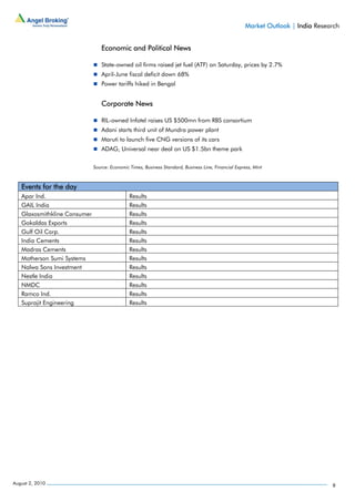 Market Outlook | India Research


                                 Economic and Political News

                                 State-owned oil firms raised jet fuel (ATF) on Saturday, prices by 2.7%
                                 April-June fiscal deficit down 68%
                                 Power tariffs hiked in Bengal


                                 Corporate News

                                 RIL-owned Infotel raises US $500mn from RBS consortium
                                 Adani starts third unit of Mundra power plant
                                 Maruti to launch five CNG versions of its cars
                                 ADAG, Universal near deal on US $1.5bn theme park

                              Source: Economic Times, Business Standard, Business Line, Financial Express, Mint



   Events for the day
   Apar Ind.                                   Results
   GAIL India                                  Results
   Glaxosmithkline Consumer                    Results
   Gokaldas Exports                            Results
   Gulf Oil Corp.                              Results
   India Cements                               Results
   Madras Cements                              Results
   Motherson Sumi Systems                      Results
   Nalwa Sons Investment                       Results
   Nestle India                                Results
   NMDC                                        Results
   Ramco Ind.                                  Results
   Suprajit Engineering                        Results




August 2, 2010                                                                                                                    8
 