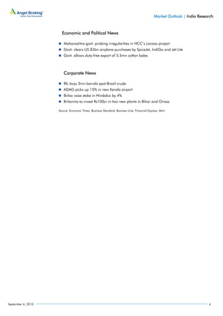 Market Outlook | India Research



                      Economic and Political News

                       Maharashtra govt. probing irregularities in HCC’s Lavasa project
                       Govt. clears US $5bn airplane purchases by SpiceJet, IndiGo and Jet Lite
                       Govt. allows duty-free export of 5.5mn cotton bales



                       Corporate News

                       RIL buys 3mn barrels spot Brazil crude
                       ADAG picks up 15% in new Kerala airport
                       Birlas raise stake in Hindalco by 4%
                       Britannia to invest Rs100cr in two new plants in Bihar and Orissa

                    Source: Economic Times, Business Standard, Business Line, Financial Express, Mint




September 6, 2010                                                                                                       4
 