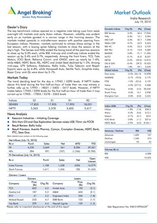 Market Outlook
                                                                                                                                India Research
                                                                                                                                      July 19, 2010

Dealer’s Diary                                                                                       Domestic Indices      Chg (%)       (Pts)   (Close)
The key benchmark indices opened on a negative note taking cues from weak
                                                                                                     BSE Sensex              0.3%       46.4 17,956
overnight US markets and early Asian indices. However, volatility was evident
early on as markets gyrated in a narrow range in the morning session. The                            Nifty                   0.3%       15.1      5,394
markets traded upwards in mid-afternoon session with positive opening from                           MID CAP                 0.4%       32.7      7,398
European indices. However, markets continued to witness sharp swings in the                          SMALL CAP               0.7%       62.2      9,443
last session, with a buying spree helping markets to close the session at the                        BSE HC                  0.4%       23.3      5,729
day’s high. The Sensex and Nifty ended the losing trend of the past two sessions                     BSE PSU                 0.1%       14.0      9,389
to close up by 0.3% each, while BSE mid-cap and small-cap indices ended the                          BANKEX                  0.8%       91.7 11,396
session up by 0.4% and 0.7%, respectively. Among the front liners, TCS, Tata                         AUTO                   -0.1%       (6.3)     8,337
Motors, ICICI Bank, Reliance Comm. and ONGC were up nearly by 1–6%,                                  METAL                  -0.2%      (29.0) 14,910
while M&M, HDFC Bank, RIL, HDFC and Jindal Steel declined by 1–2%. Among                             OIL & GAS              -0.4%      (39.2) 10,523
mid-caps, UTV Software, Edelweiss, Rallis India, Tulip Telecom and Rajesh                            BSE IT                  1.8%       99.1      5,459
Exports were up by 6–8%, while Honeywell Auto, Sterlite Tech, Graphite India,                        Global Indices        Chg (%)       (Pts)   (Close)
Bayer Corp. and JSL were down by 2–7%.
                                                                                                     Dow Jones               -2.5% (261.4)       10,098
Markets Today                                                                                        NASDAQ                  -3.1%    (70.0)      2,179
The trend deciding level for the day is 17943 / 5390 levels. If NIFTY trades                         FTSE                    -1.0%    (52.4)      5,159
above this level during the first half-an-hour of trade then we may witness a                        Nikkei                  -2.9% (277.2)        9,408
further rally up to 17993 – 18031 / 5405 – 5417 levels. However, if NIFTY                            Hang Seng                0.0%      (5.5)    20,250
trades below 17943 / 5390 levels for the first half-an-hour of trade then it may
                                                                                                     Straits Times            0.5%      14.1      2,958
correct up to 17905 – 17855 / 5378 – 5363 levels
                                                                                                     Shanghai Com             0.0%      (0.0)     2,424

  Indices                      S2                     S1              R1                R2
  SENSEX                    17,855                17,905             17,993            18,031
                                                                                                     Indian ADRs           Chg (%)      (Pts)    (Close)
  NIFTY                      5,363                 5,378              5,405            5,417         Infosys                 -1.8%      (1.0)     $58.3
                                                                                                     Wipro                   -4.3%      (0.6)     $12.3
News Analysis
                                                                                                     Satyam                  -2.1%      (0.1)      $5.0
        Kesoram Industries – Initiating Coverage                                                     ICICI Bank              -2.8%      (1.1)     $37.6
        Shiv-Vani Oil and Gas Exploration Services raises US$ 75mn via FCCB                          HDFC Bank               -2.9%      (4.3)    $144.1
        Result Review: Rallis India
        Result Previews: Aventis Pharma, Concor, Crompton Greaves, HDFC Bank,
                                                                                                     Advances / Declines               BSE          NSE
        PTC, Sesa Goa
Refer detailed news analysis on the following page.
                                                                                                     Advances                        1,609          747
                                                                                                     Declines                        1,340          574
  Net Inflows (July 15, 2010)
                                                                                                     Unchanged                         93            55
  Rs cr              Purch                   Sales            Net             MTD             YTD
  FII                    4,230              3,669             561           8,284        39,361
                                                                                                     Volumes (Rs cr)
  MFs                      284                991            (707)         (1,246)       (9,785)
                                                                                                     BSE                                          4,308
  FII Derivatives (July 16, 2010)
                                                                                            Open     NSE                                         13,425
  Rs cr                                     Purch            Sales             Net
                                                                                          Interest
  Index Futures                            1,108            1,538             (430)      16,979
  Stock Futures                            1,611            1,426              185       31,455

  Gainers / Losers
                         Gainers                                            Losers
                            Price                                              Price
  Company                               Chg (%)        Company                           Chg (%)
                             (Rs)                                               (Rs)
  TCS                        832              6.2      Amtek Auto               190          (2.1)
  Godrej Ind                  187             5.2      M&M                       604         (2.1)
  IFCI                          61            5.2      Engineers India           340         (1.8)
  Mcleod Russel               233             4.7      IDBI Bank                 122         (1.7)
  Yes Bank               299          4.4     Neyveli Lignite                    159         (1.5)
Please refer to important disclosures at the end of this report                                         Sebi Registration No: INB 0109965391
 