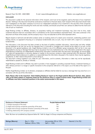Punjab National Bank | 1QFY2011 Result Update



  Research Team Tel: 022 - 4040 3800                E-mail: research@angeltrade.com                   Website: www.angeltrade.com

  DISCLAIMER
  This document is solely for the personal information of the recipient, and must not be singularly used as the basis of any investment
  decision. Nothing in this document should be construed as investment or financial advice. Each recipient of this document should make
  such investigations as they deem necessary to arrive at an independent evaluation of an investment in the securities of the companies
  referred to in this document (including the merits and risks involved), and should consult their own advisors to determine the merits and
  risks of such an investment.

  Angel Broking Limited, its affiliates, directors, its proprietary trading and investment businesses may, from time to time, make
  investment decisions that are inconsistent with or contradictory to the recommendations expressed herein. The views contained in this
  document are those of the analyst, and the company may or may not subscribe to all the views expressed within.

  Reports based on technical and derivative analysis center on studying charts of a stock's price movement, outstanding positions and
  trading volume, as opposed to focusing on a company's fundamentals and, as such, may not match with a report on a company's
  fundamentals.

  The information in this document has been printed on the basis of publicly available information, internal data and other reliable
  sources believed to be true, but we do not represent that it is accurate or complete and it should not be relied on as such, as this
  document is for general guidance only. Angel Broking Limited or any of its affiliates/ group companies shall not be in any way
  responsible for any loss or damage that may arise to any person from any inadvertent error in the information contained in this report.
  Angel Broking Limited has not independently verified all the information contained within this document. Accordingly, we cannot testify,
  nor make any representation or warranty, express or implied, to the accuracy, contents or data contained within this document. While
  Angel Broking Limited endeavours to update on a reasonable basis the information discussed in this material, there may be regulatory,
  compliance, or other reasons that prevent us from doing so.
  This document is being supplied to you solely for your information, and its contents, information or data may not be reproduced,
  redistributed or passed on, directly or indirectly.

  Angel Broking Limited and its affiliates may seek to provide or have engaged in providing corporate finance, investment banking or
  other advisory services in a merger or specific transaction to the companies referred to in this report, as on the date of this report or in
  the past.

  Neither Angel Broking Limited, nor its directors, employees or affiliates shall be liable for any loss or damage that may arise from or in
  connection with the use of this information.

  Note: Please refer to the important `Stock Holding Disclosure' report on the Angel website (Research Section). Also, please
  refer to the latest update on respective stocks for the disclosure status in respect of those stocks. Angel Broking Limited and
  its affiliates may have investment positions in the stocks recommended in this report.




  Disclosure of Interest Statement                                         Punjab National Bank
  1. Analyst ownership of the stock                                                No
  2. Angel and its Group companies ownership of the stock                          Yes
  3. Angel and its Group companies' Directors ownership of the stock               No
  4. Broking relationship with company covered                                     No

  Note: We have not considered any Exposure below Rs 1 lakh for Angel, its Group companies and Directors.



  Ratings (Returns):              Buy (> 15%)                      Accumulate (5% to 15%)                 Neutral (-5 to 5%)
                                  Reduce (-5% to 15%)              Sell (< -15%)


July 27, 2010                                                                                                                             12
 